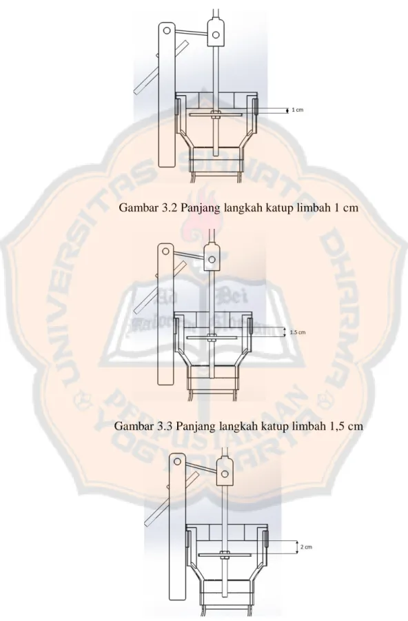 Gambar 3.2 Panjang langkah katup limbah 1 cm 