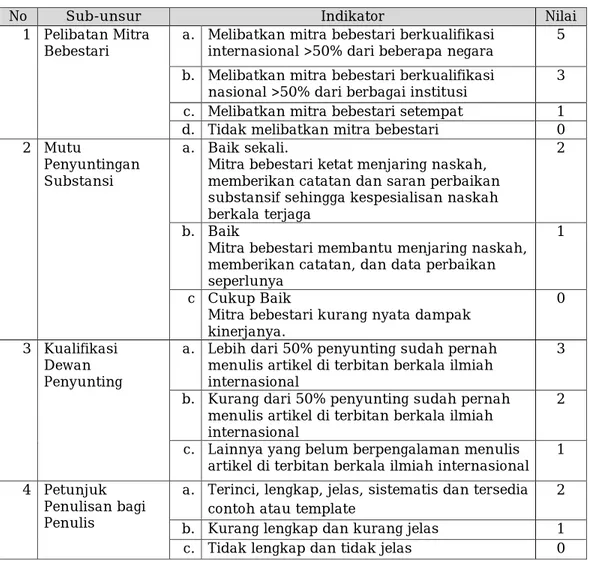 Tabel 3 Penyuntingan dan Manajemen Pengelolaan Terbitan