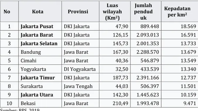 Tabel 2. Perkembangan Lama Pendidikan dari Tahun 2013-2019 Remaja  Indonesia berdasarkan Jenis Kelamin dan Provinsi 