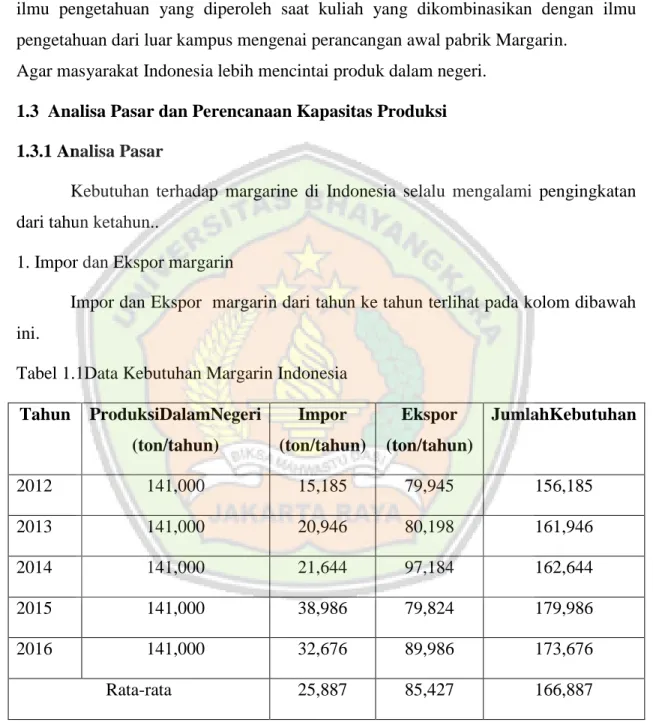 Tabel 1.1Data Kebutuhan Margarin Indonesia  Tahun  ProduksiDalamNegeri  (ton/tahun)  Impor  (ton/tahun)  Ekspor  (ton/tahun)  JumlahKebutuhan  2012  141,000  15,185  79,945  156,185  2013  141,000  20,946  80,198  161,946  2014  141,000  21,644  97,184  16