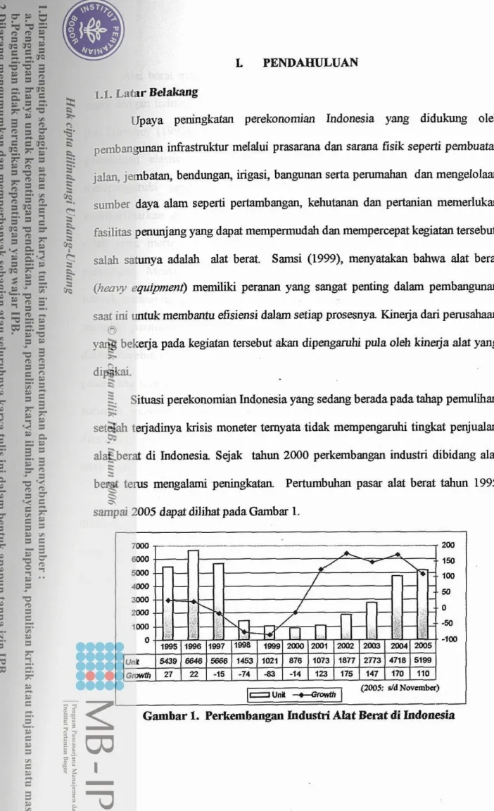 Gambar  1.  Perkembangan  Industri  Alat Berat di Indonesia 