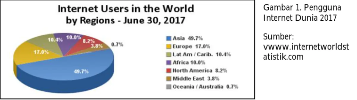 Tabel 1. Top 10 Negara Pengguna Internet di ASIA (30 Juni 2017)  TOP 10 COUNTRIES ASIA INTERNET USERS, POPULATION DATA 