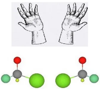Ilustrasi untuk enantiomer (perhatikan perbedaan susunan spasial yang ada)