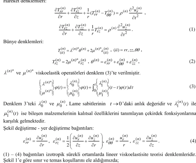 Şekil değiştirme - yer değiştirme bağıntıları: 