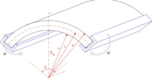 Şekil 1. Eğri eksenli panel 