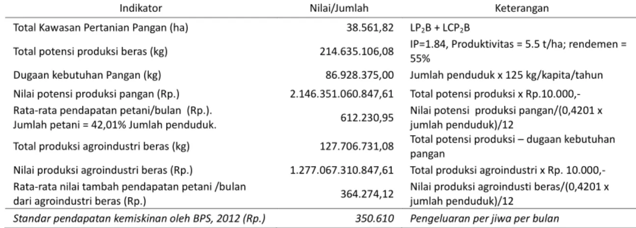 Tabel 11.  Penentuan luas lahan kawasan pertanian, LP 2 B dan LCP 2 B dirinci pada setiap 