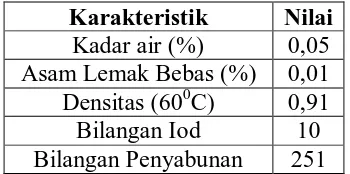 Tabel 2.2. Standar Mutu Virgin Coconut Oil (VCO) 