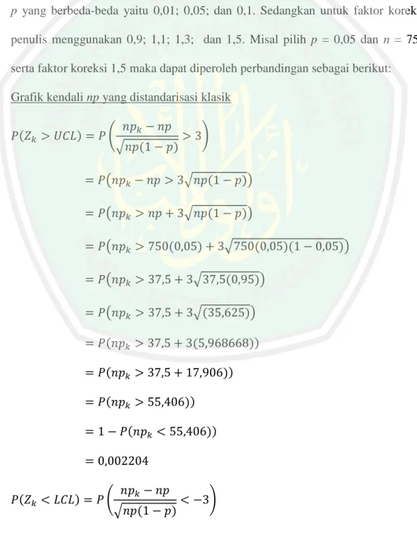 Grafik kendali np yang distandarisasi klasik                  (         √             )     (           √         )     (           √         )     (                  √                   )     (             √          )     (             √        )        