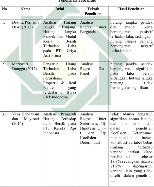 Tabel 2.1  Penelitian Terdahulu 