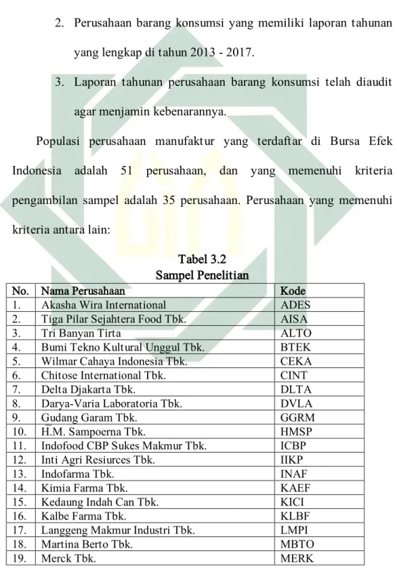 Tabel 3.2  Sampel Penelitian 