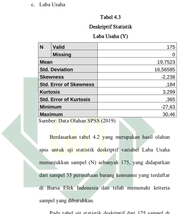 Tabel 4.3  Deskriptif Statistik 