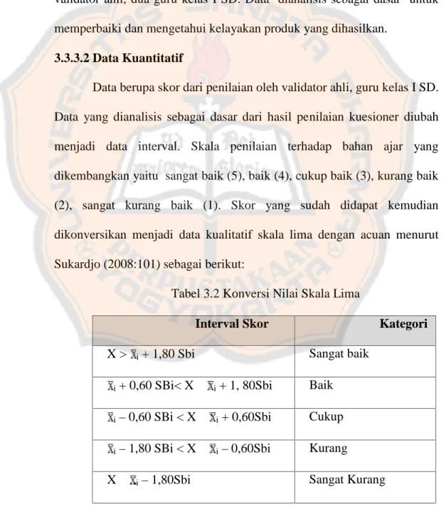 Tabel 3.2 Konversi Nilai Skala Lima