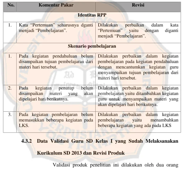 Tabel 4.1 Komentar Pakar Kurikulum SD 2013 dan Revisi