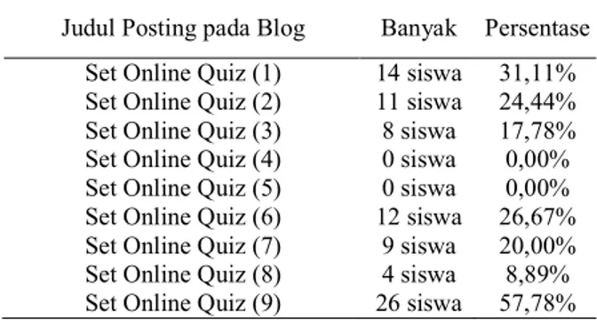 Tabel 6  Catatan Lapangan Siklus 2 