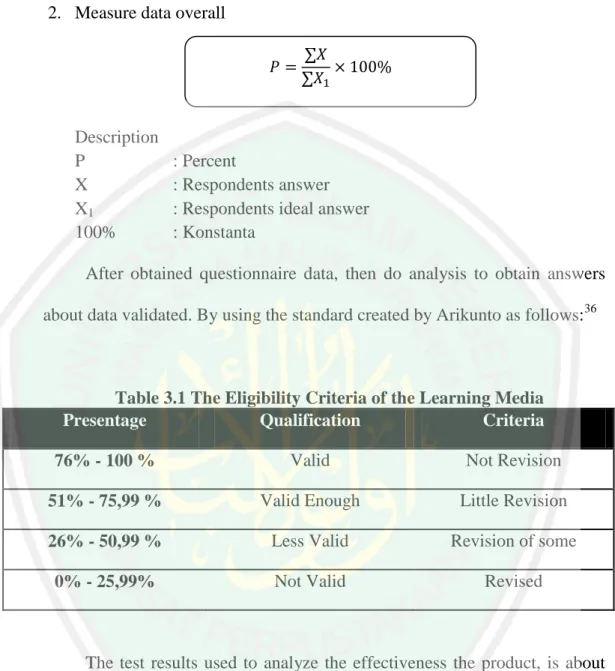 Table 3.1 The Eligibility Criteria of the Learning Media 
