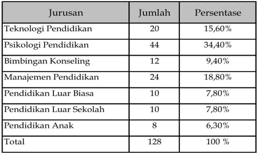 Tabel 6. Kategorisasi Data SRL