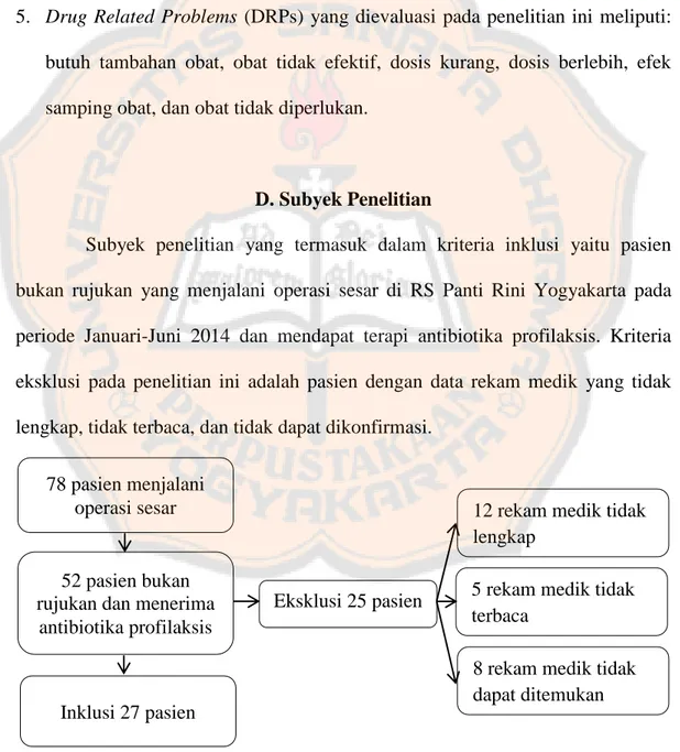 Gambar 4. Skema Pemilihan Subjek Penelitian di RS Panti Rini Yogyakarta  Periode Januari – Juni 2014 