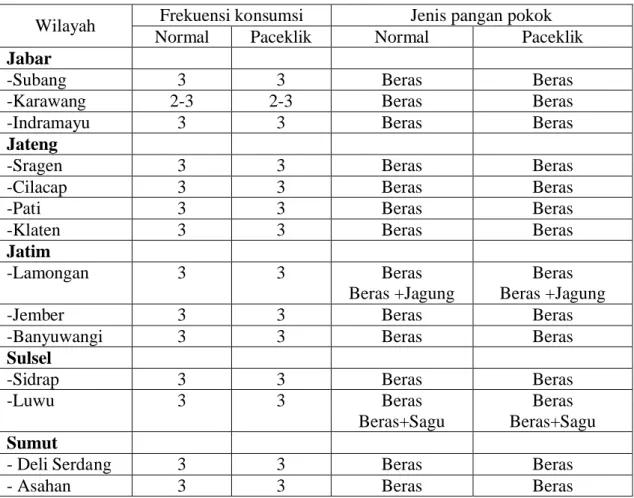 Tabel 5.Pola Konsumsi Pangan Pokok Rumahtangga Petani Padi di Jawa dan Luar Jawa Frekuensi konsumsi Jenis pangan pokok