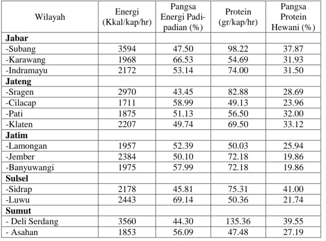 Tabel 8. Tingkat Konsumsi Energi dan Protein