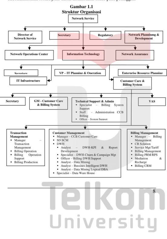 Gambar 1.1  Struktur Organisasi  Network Service  Secretary  Network Assurance Information Technology 