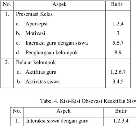 Tabel 3. Kisi-kisi Pelaksanaan Pembelajaran Kooperatif Tipe STAD  No.  Aspek  Butir 