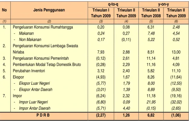 Tabel 2.4.   Laju Pertumbuhan PDRB Menurut Penggunaan   Triwulan II Tahun 2009. (Persen) 