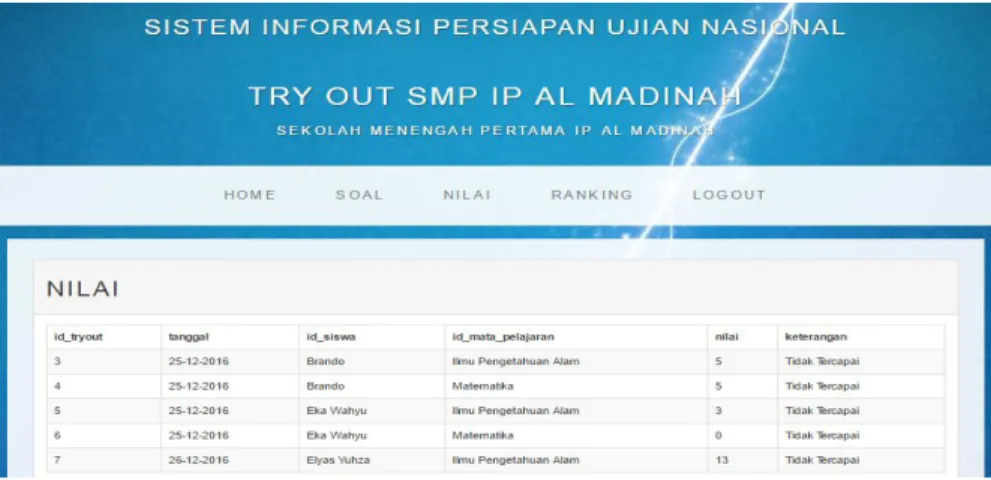 Gambar 15. Halaman seluruh nilai 