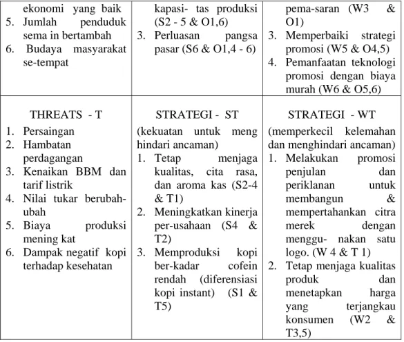 Gambar 2.    Strategi Operasional NV. NTC Ruteng Flores NTT 