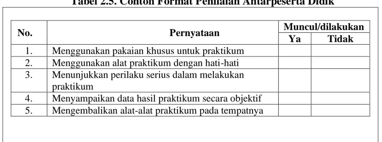 Tabel 2.5. Contoh Format Penilaian Antarpeserta Didik 
