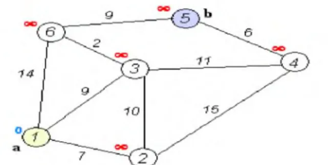 Gambar 1 Contoh Keterhubungan AntarTitik  Dalam Algoritma Dijkstra