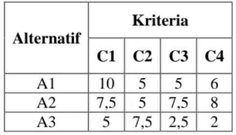 Tabel 5. Data Merk HP Untuk Sistem Rekomendasi Data Merk HP  Jumlah Data 