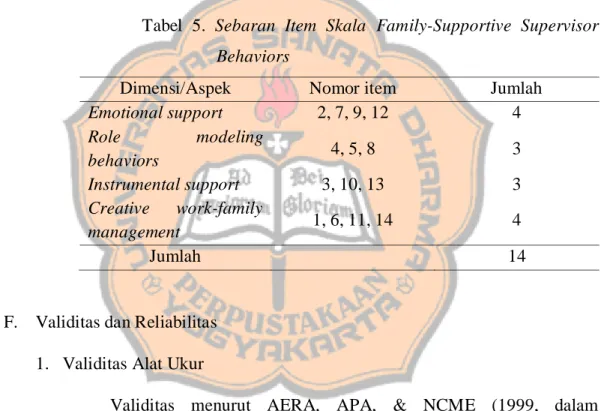 Tabel  5.  Sebaran  Item  Skala  Family-Supportive  Supervisor  Behaviors 