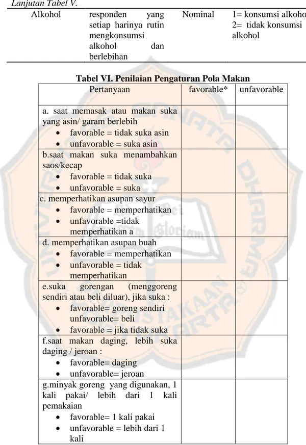 Tabel VI. Penilaian Pengaturan Pola Makan 