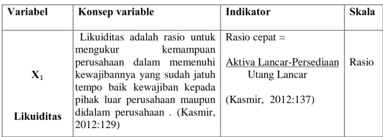 Tabel  3.1  Operasional Variabel 