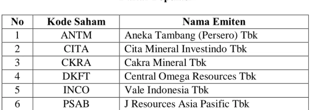 Tabel 3.2  Daftar Populasi 