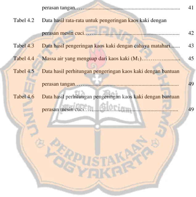 Tabel 3.1  Tabel yang dipergunakan untuk pengisian data………….........  37  Tabel 4.1  Data hasil rata-rata untuk pengeringan kaos kaki dengan 