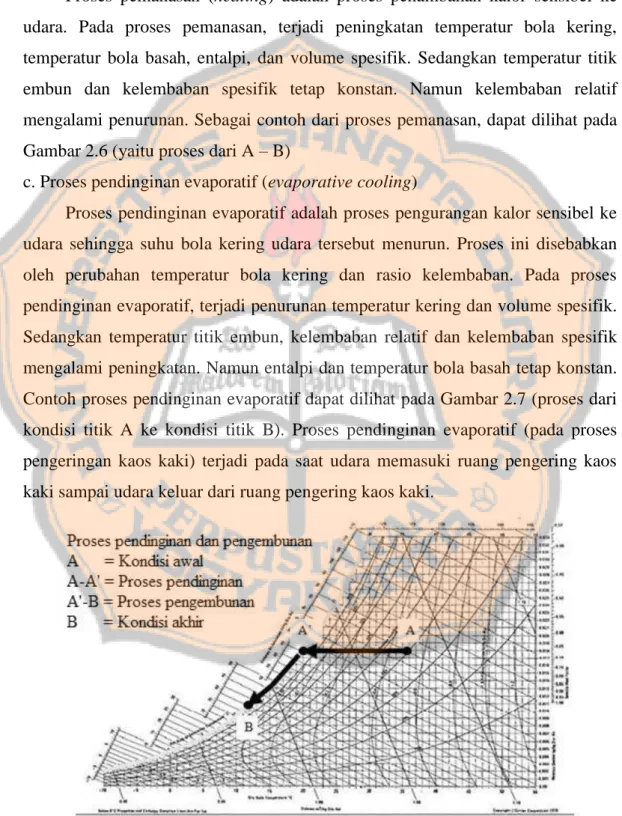 Gambar 2.5 Proses pendinginan dan pengembunan 