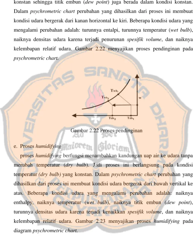 Gambar 2.22 Proses pendinginan   e.  Proses humidifying 
