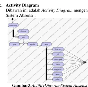 Gambar 2.Sequence Diagram Sistem Absensi 