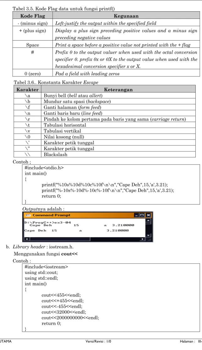 Tabel 3.5. Kode Flag data untuk fungsi printf() 