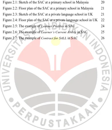 Figure 2.1: Sketch of the SAC at a primary school in Malaysia 