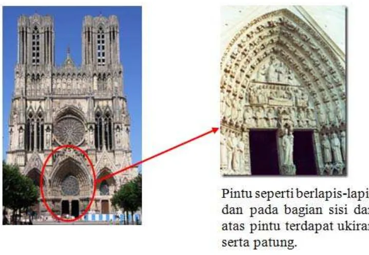 Gambar 2.8. Fasad Katedral Reims, Prancis 