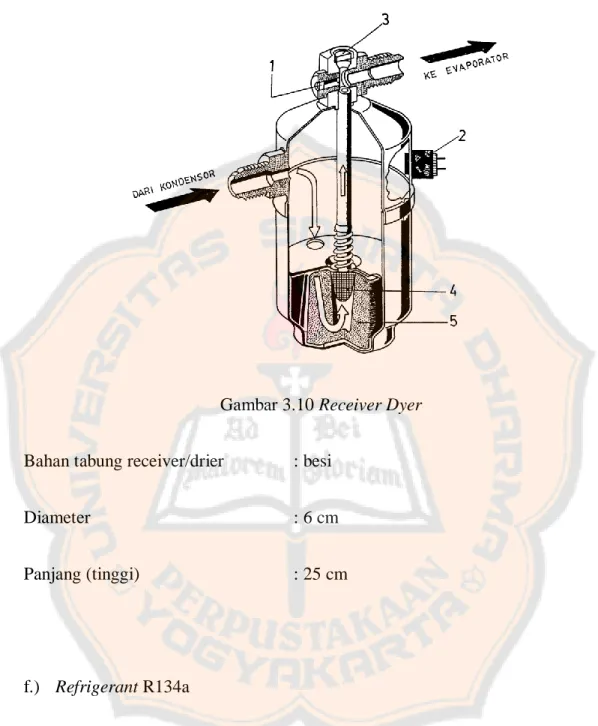 Gambar 3.10 Receiver Dyer  Bahan tabung receiver/drier     : besi 