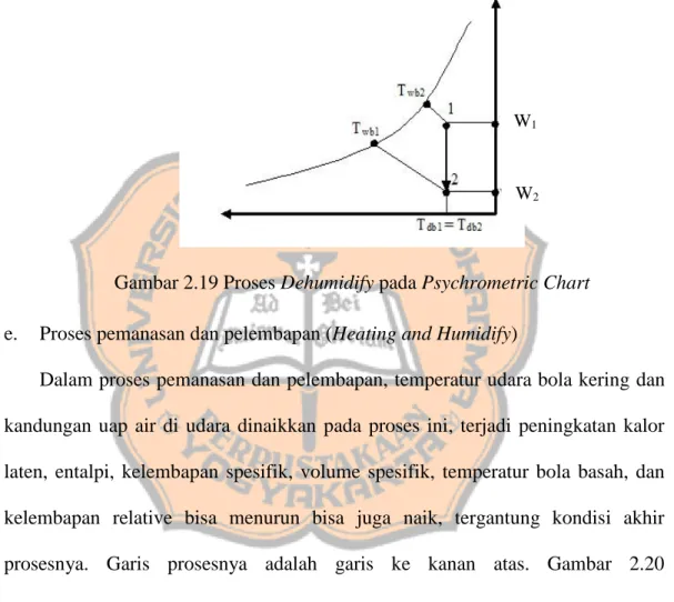 Gambar 2.19 Proses Dehumidify pada Psychrometric Chart  e.  Proses pemanasan dan pelembapan (Heating and Humidify) 
