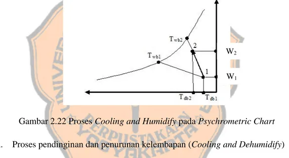Gambar 2.22 Proses Cooling and Humidify pada Psychrometric Chart  h.  Proses pendinginan dan penurunan kelembapan (Cooling and Dehumidify) 