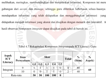 Tabel 4.7 Rekapitulasi Komponen Integratepada ICT Literacy Guru 