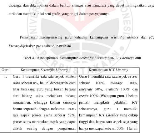 Tabel 4.10 Rekapitulasi Kemampuan Scientific Literacy danICT Literacy Guru 