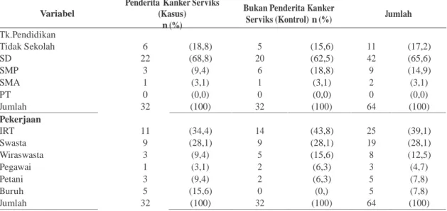 Tabel 1. Karakteristik Responden berdasarkan Tingkat Pendidikan dan Pekerjaan di RSUD Sukoharjo