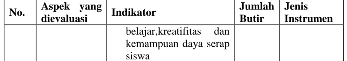 Tabel 3.4  Kisi-kisi Instrumen Validasi Ahli  No.  Aspek  yang 