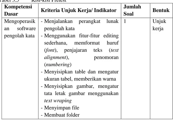 Tabel 3.6  Kisi-kisi Instrumen Posttest  Kompetensi 